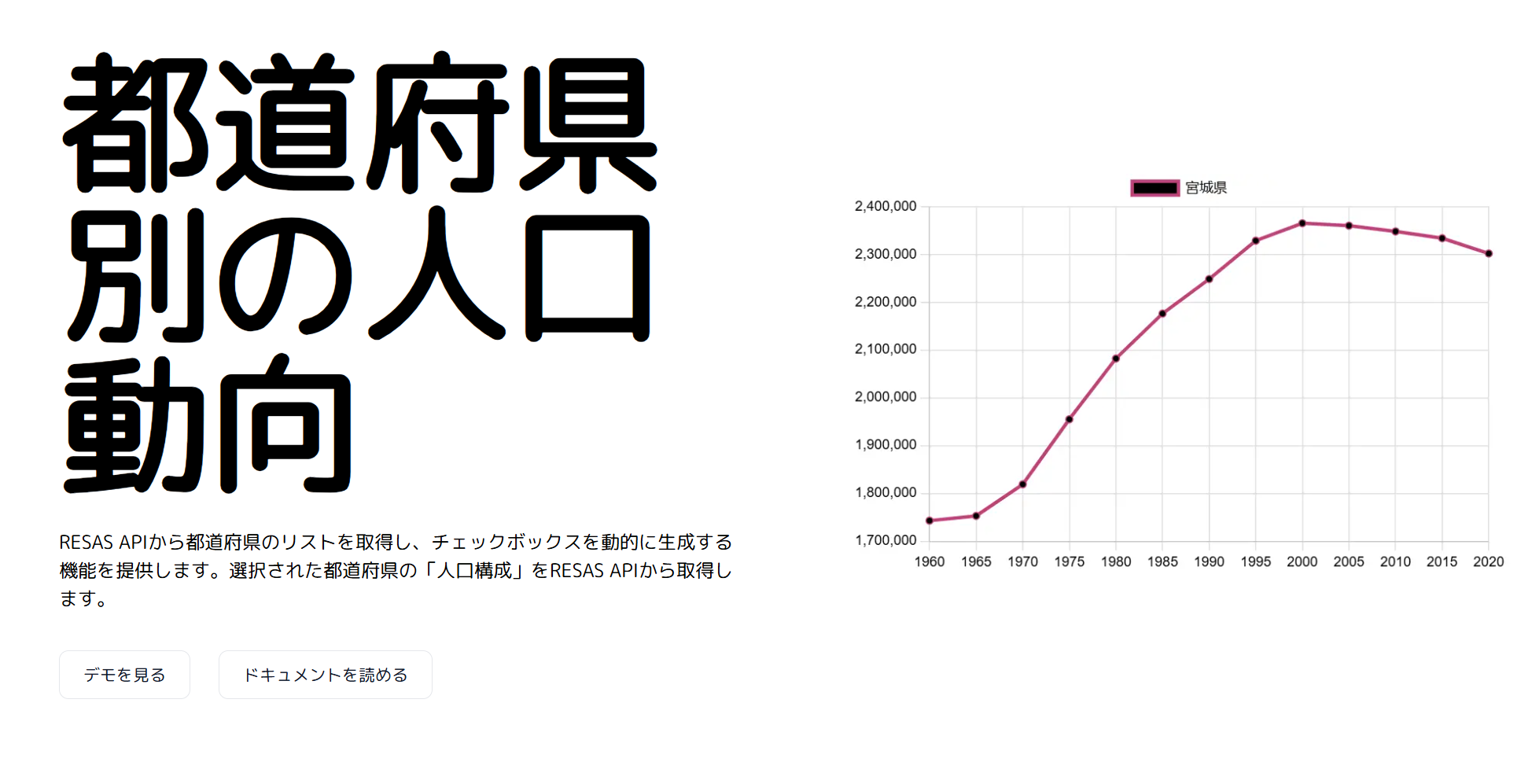 Project cover: Population Trend Display